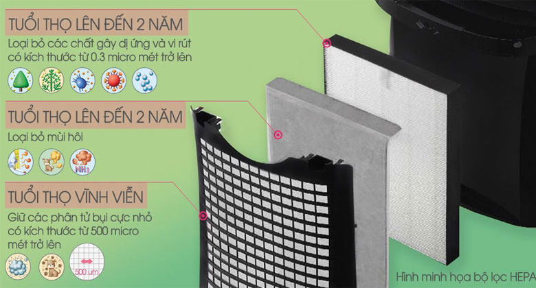 Hệ thống màng lọc trên máy lọc không khí Sharp FP-J40E-W