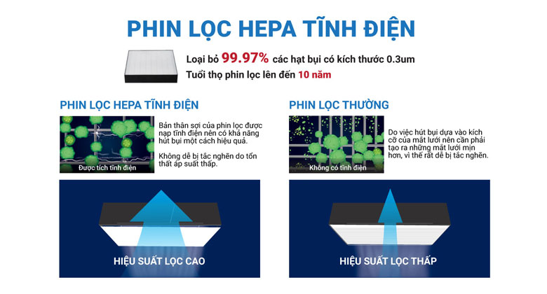 Ion Plasma trên máy lọc không khí Daikin là gì? Model nào có?