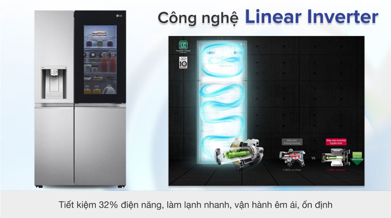Tủ lạnh side by side - Công nghệ tiết kiệm điện