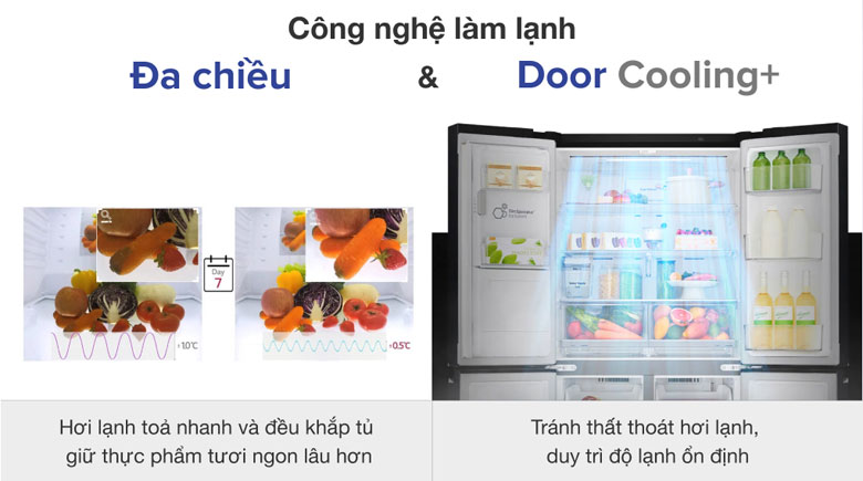 Tủ lạnh LG cốc cốc - Công nghệ làm lạnh 