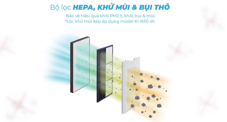 Màng lọc máy lọc không khí Sharp: HEPA, vệ sinh và thay thế