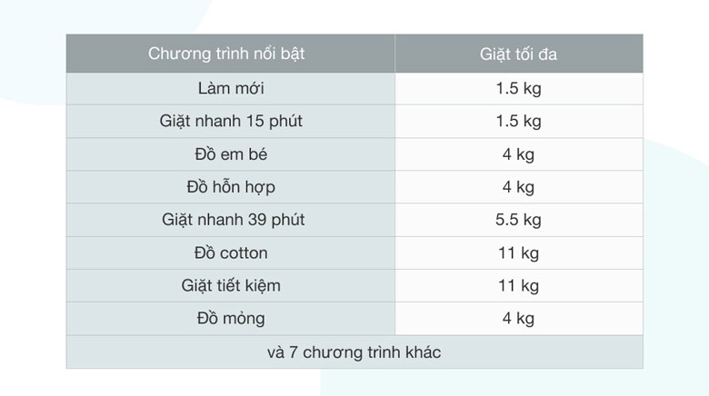 EWF1142Q7WB - Tích hợp 15 chương trình giặt vô cùng tiện lợi