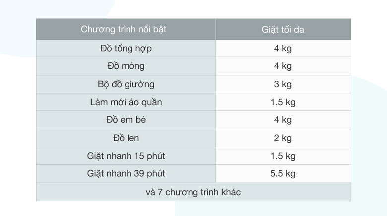 Máy giặt EWF1142R7SB Electrolux - Đáp ứng linh hoạt nhu cầu giặt giũ với 15 chương trình giặt được tích hợp sẵn