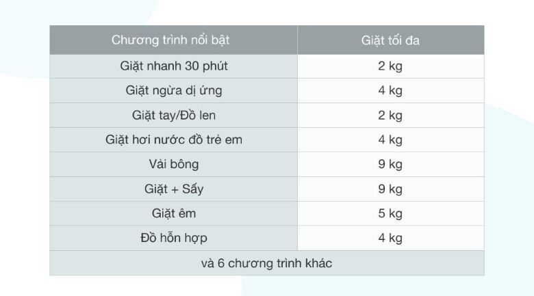 LG FV1409G4V - Chương trình giặt