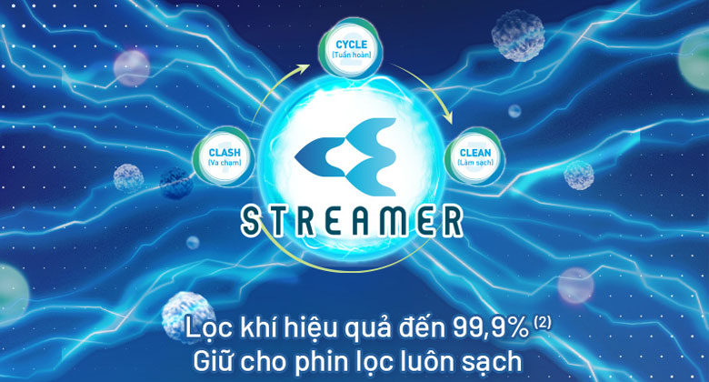 Công nghệ Streamer 3C trên máy lọc không khí Daikin MC30YVM7