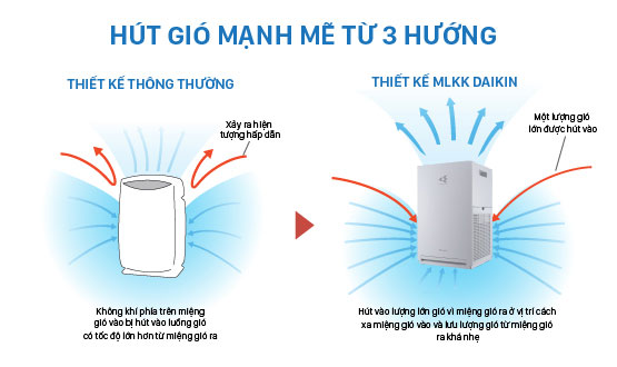 Daikin MC30YVM7 - Lưu lượng gió 180 m³/h, công suất 25W