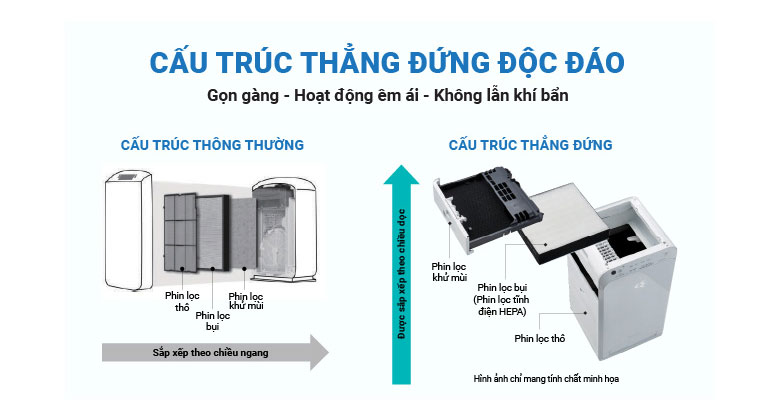 Daikin MC55UVM6 - Thiết kế dạng tháp gọn cho phòng 41m²