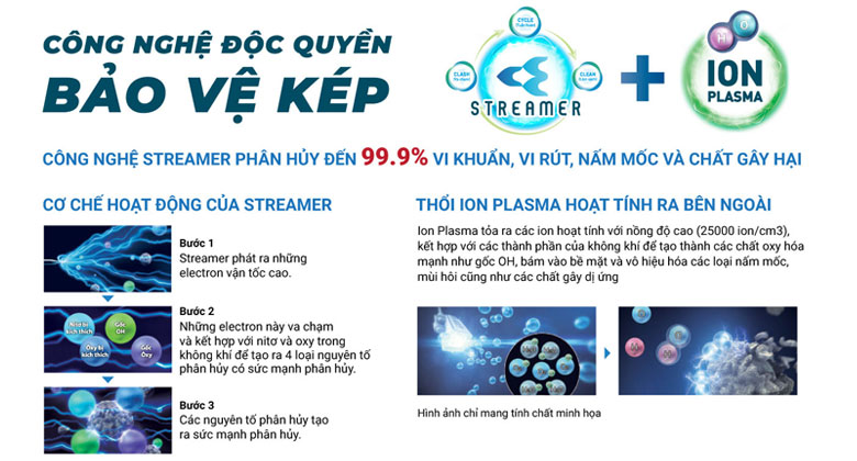 Công nghệ Streamer 3C trên máy lọc không khí Daikin MC55UVM6-7