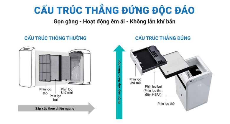 Daikin MC55UVM6-7 - Thiết kế dạng tháp gọn cho phòng 41m²