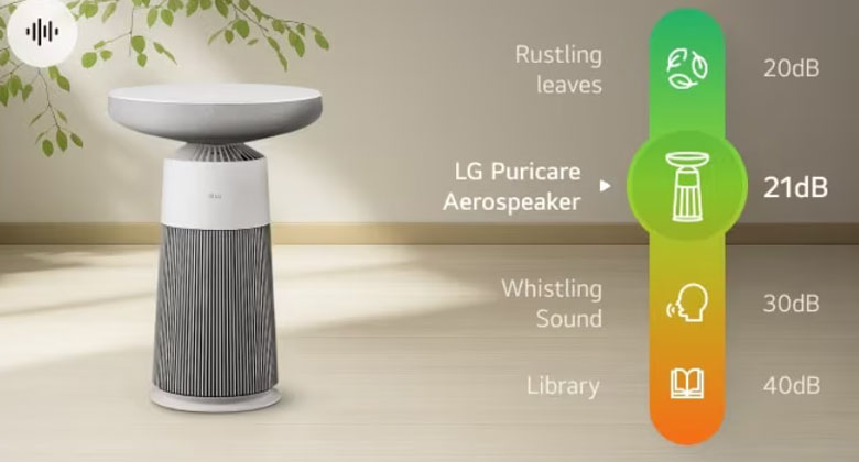 LG AS20GSHU0 được trang bị cảm biến bụi