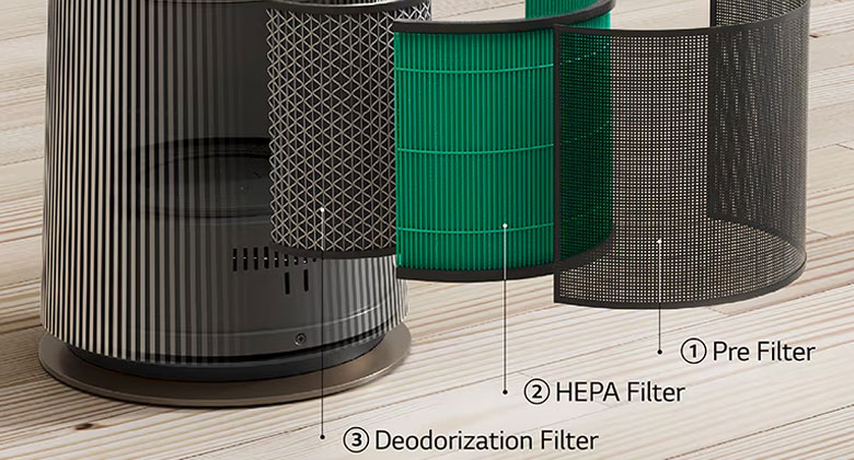 Máy lọc không khí LG FS15GPCJ0 sử dụng hệ thống lọc HEPA