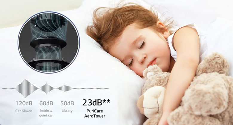 FS15GPCJ0 có chế độ ngủ vận hành khoảng 23 dB