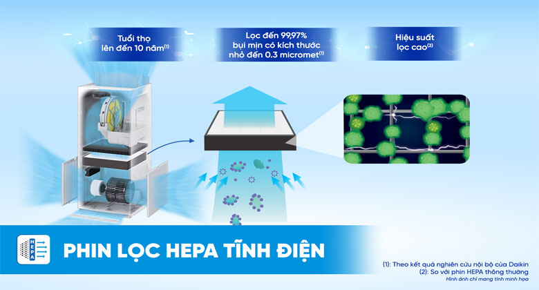 Phin lọc tĩnh điện HEPA trên Daikin MCK555AVMVT