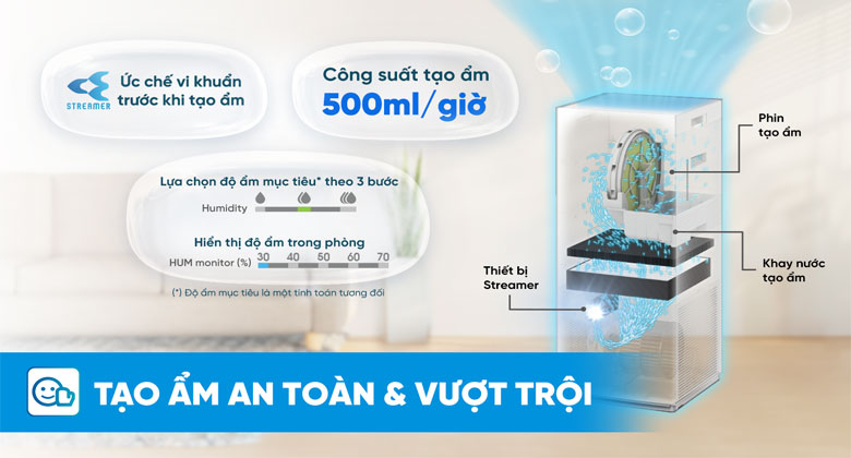 Chức năng tạo ẩm trên máy lọc không khí Daikin MCK555AVMVW