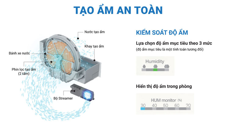 Chức năng tạo ẩm trên Daikin MCK70ZVM7-T