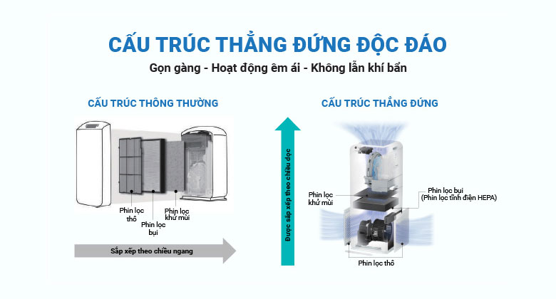 Hệ thống lọc trên máy lọc không khí Daikin MCK70ZVM7-W