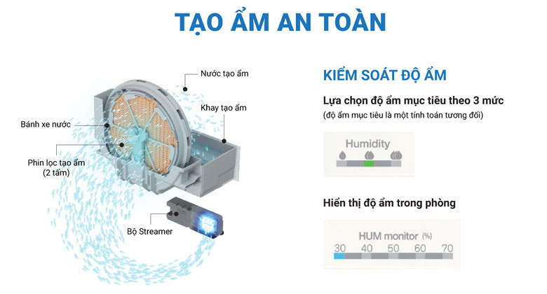 Chức năng tạo ẩm trên Daikin MCK70ZVM7-W