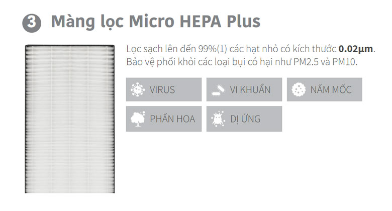 Màng lọc Micro HEPA Plus trên Sharp FX-S120V-W
