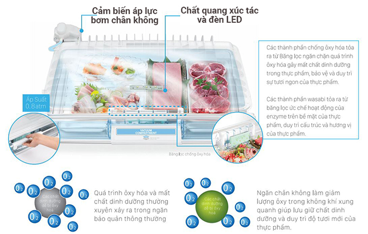 Ngăn chân không trên tủ lạnh Hitachi