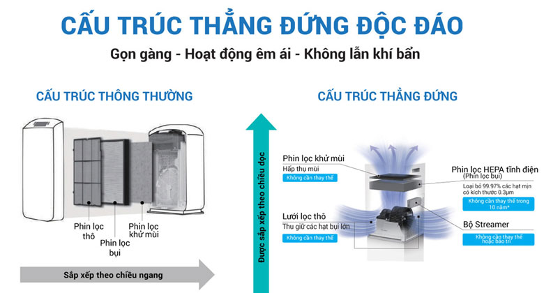 Nguyên lý hoạt động của máy lọc không khí