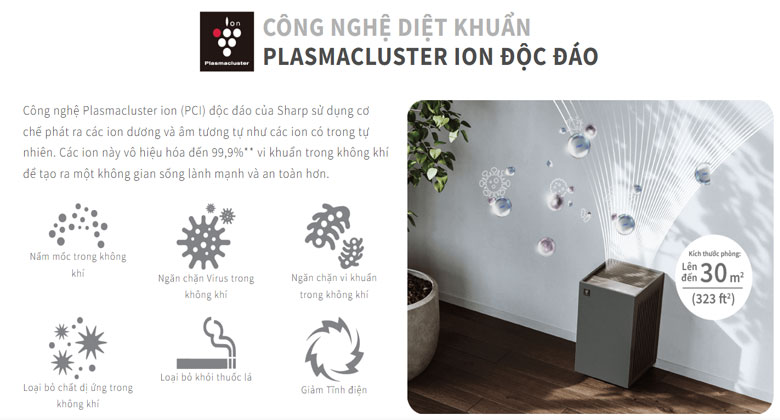 Plasmacluster Ion 7000 ion trên Sharp FP-S40V-W