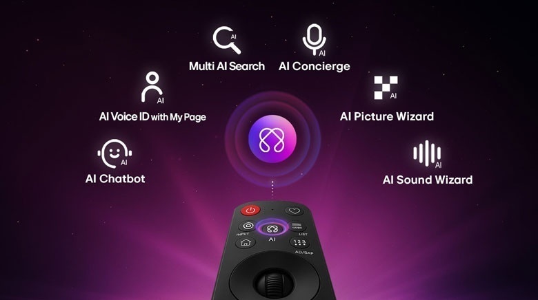 TV 65NU805BPSB - Mở khóa mọi trải nghiệm AI chỉ với nút bấm AI