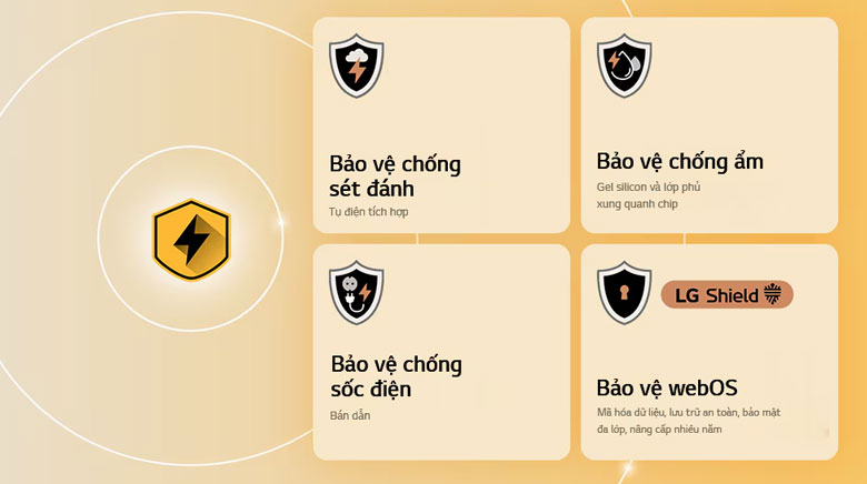 Tivi LG 65 inch Nano NU855BPSA - Bền bỉ hoạt động với LG Quad Protection