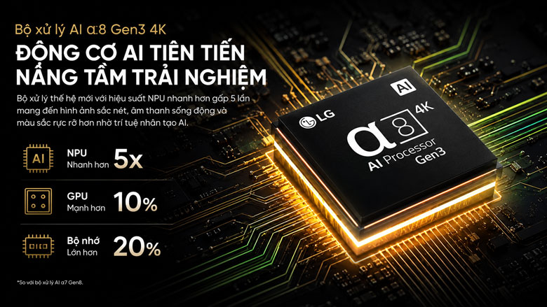 Bộ xử lý alpha 8 AI 4K Gen3 trên tivi LG 55QNED86BSA