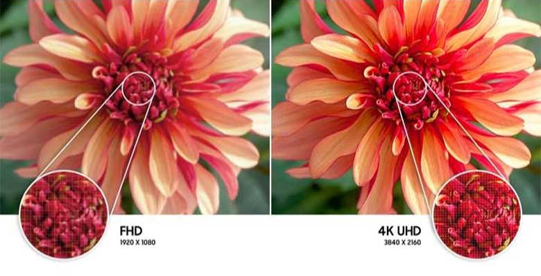 Tivi Samsung UA43AU7000 - Độ phân giải 4K