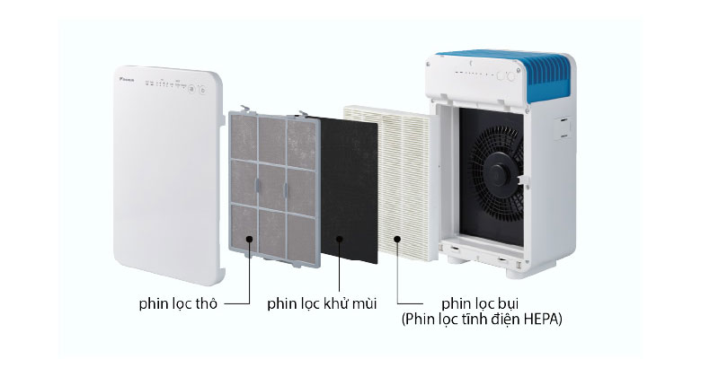 So sánh Daikin MC30YVM7 và MC30VVM-A: Nên chọn máy nào?