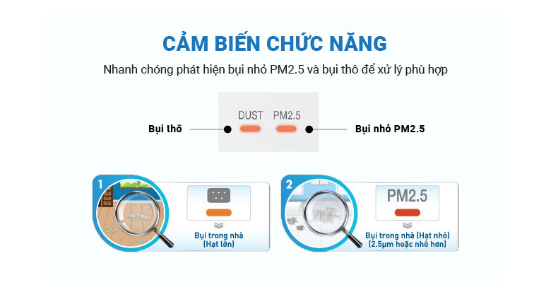 So sánh Daikin MC30YVM7 và MC30VVM-A: Nên chọn máy nào?