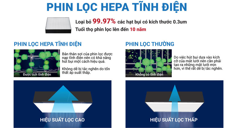 So sánh Daikin MC40UVM6-7 và MC55UVM6-7: Phòng 31m² hay 41m²?