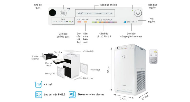 So sánh Daikin MC40UVM6-7 và MC55UVM6-7: Phòng 31m² hay 41m²?