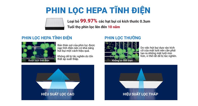 So sánh LG PuriCare 360 HIT AS60GHWG0 và Daikin MC55UVM6-7: Nên chọn máy nào?