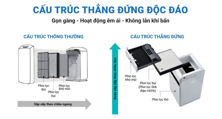 So sánh LG PuriCare Aero Booster AS55GGSY0 và Daikin MC55UVM6-7: Nên chọn máy nào?