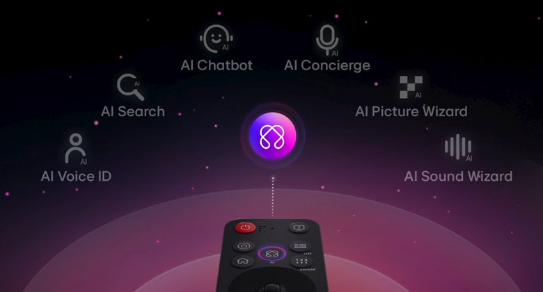 Tivi 55UA8055PSA LG - AI Magic Remote giúp hoàn thiện trải nghiệm AI