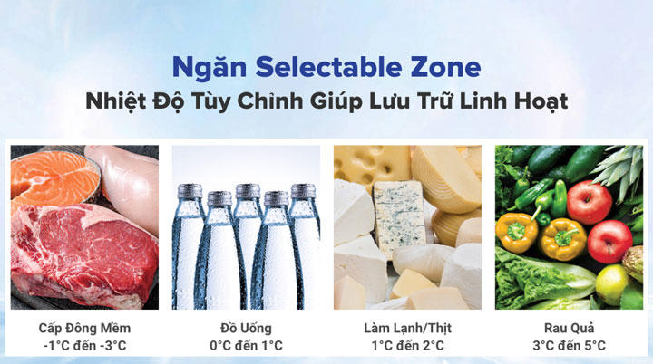 Ngăn chuyển đổi đa năng Selectable Zone