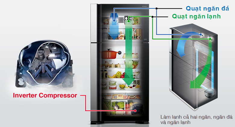 Tủ lạnh Hitachi R-FW650PGV8 GBK - Công nghệ Inverter
