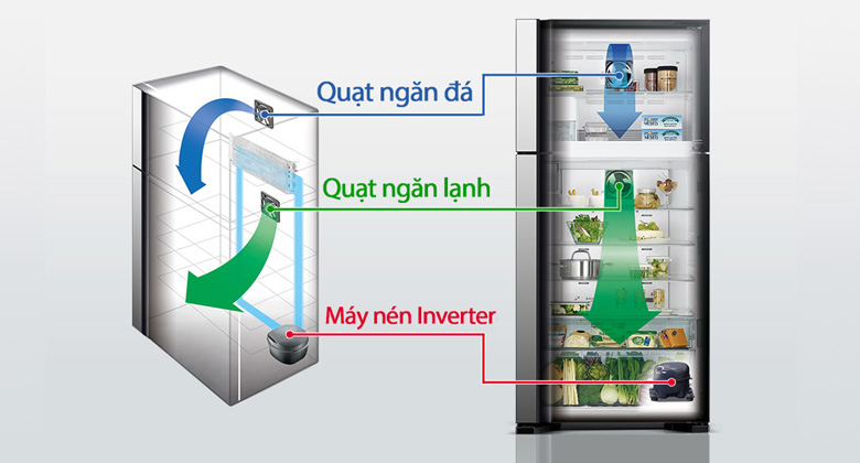 Tủ lạnh Hitachi R-FW690PGV7X GBK - Hệ Thống Quạt Kép