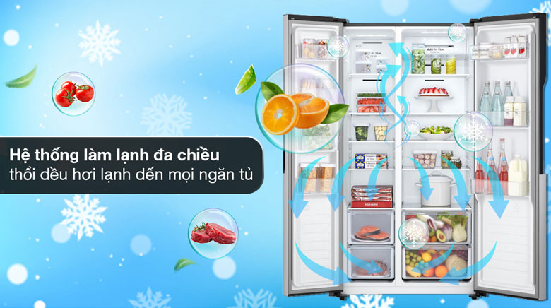Tủ lạnh LG side by side - Công nghệ làm lạnh + Công nghệ bảo quản thực phẩm