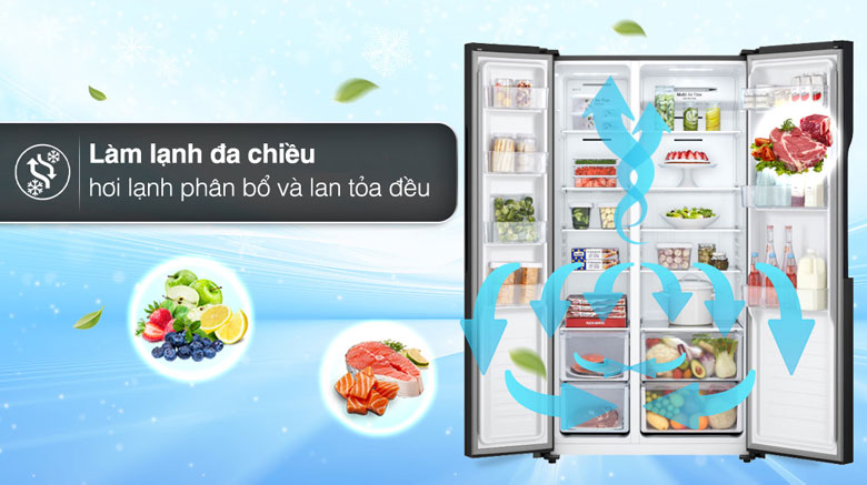 Tủ lạnh side by side LG - Công nghệ làm lạnh + Công nghệ bảo quản thực phẩm