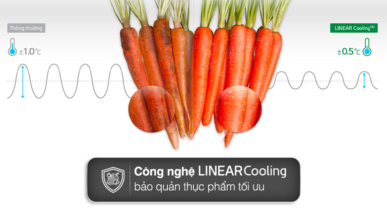 Linear Cooling