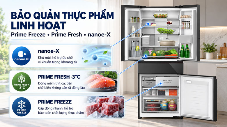 Prime Freeze, Prime Fresh -3°C và nanoe-X trên Panasonic NR-YW590YMMV