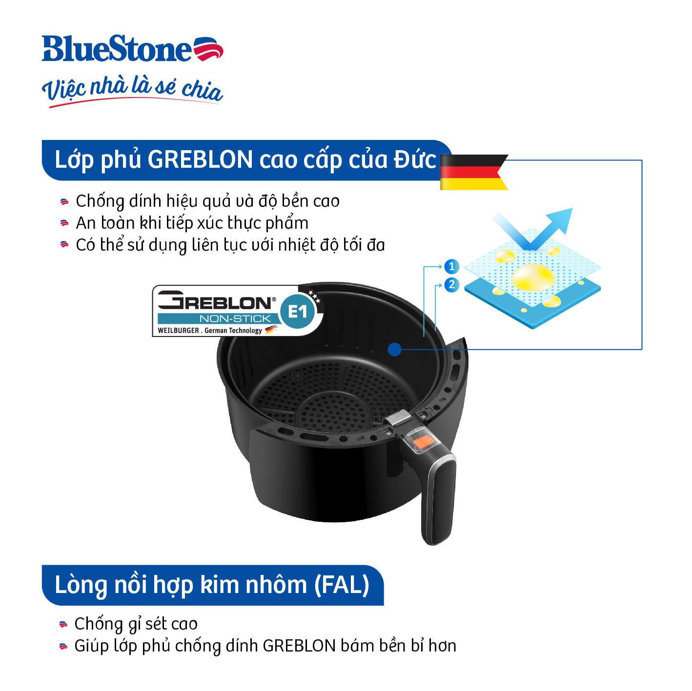 Nồi Chiên Không Dầu BlueStone AFB-5870 5 Lít 2000W