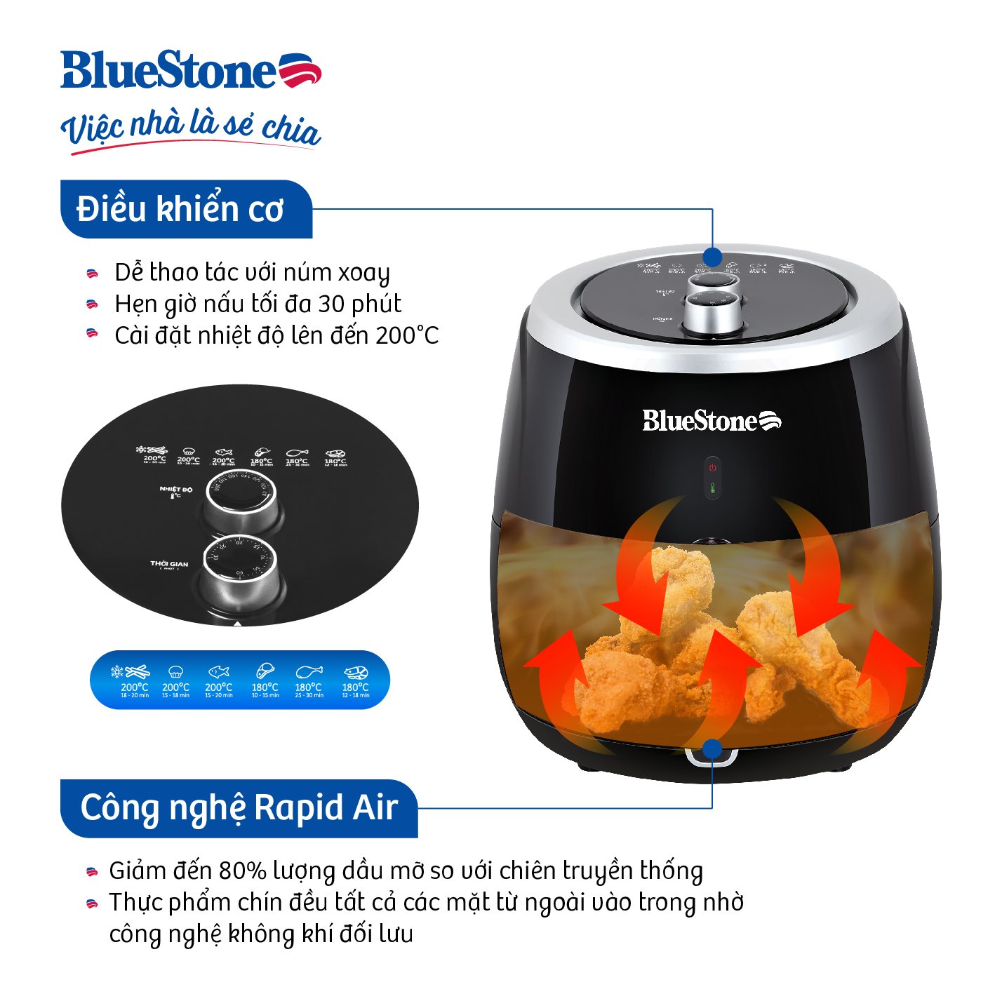 Nồi Chiên Không Dầu BlueStone AFB-5870 5 Lít 2000W