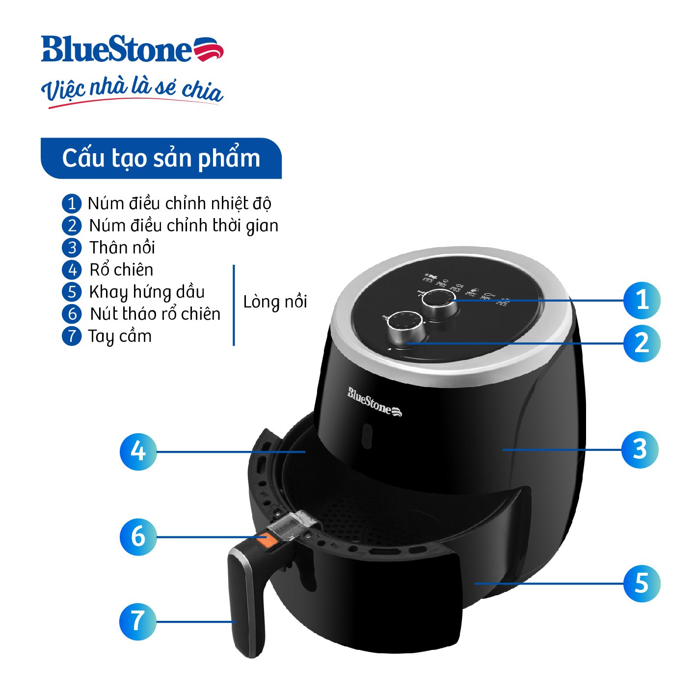 Nồi Chiên Không Dầu BlueStone AFB-5870 5 Lít 2000W