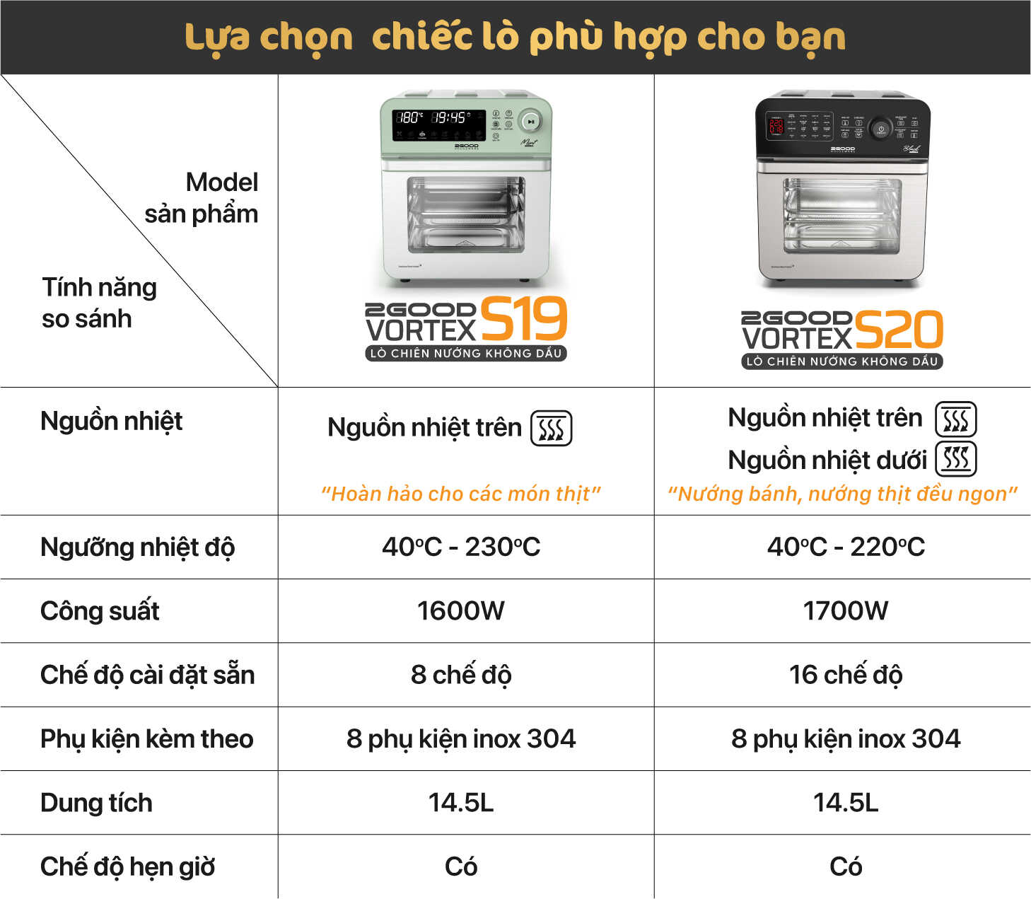 Nồi Chiên Không Dầu 2GOOD Vortex S-19 Air Fryer Oven