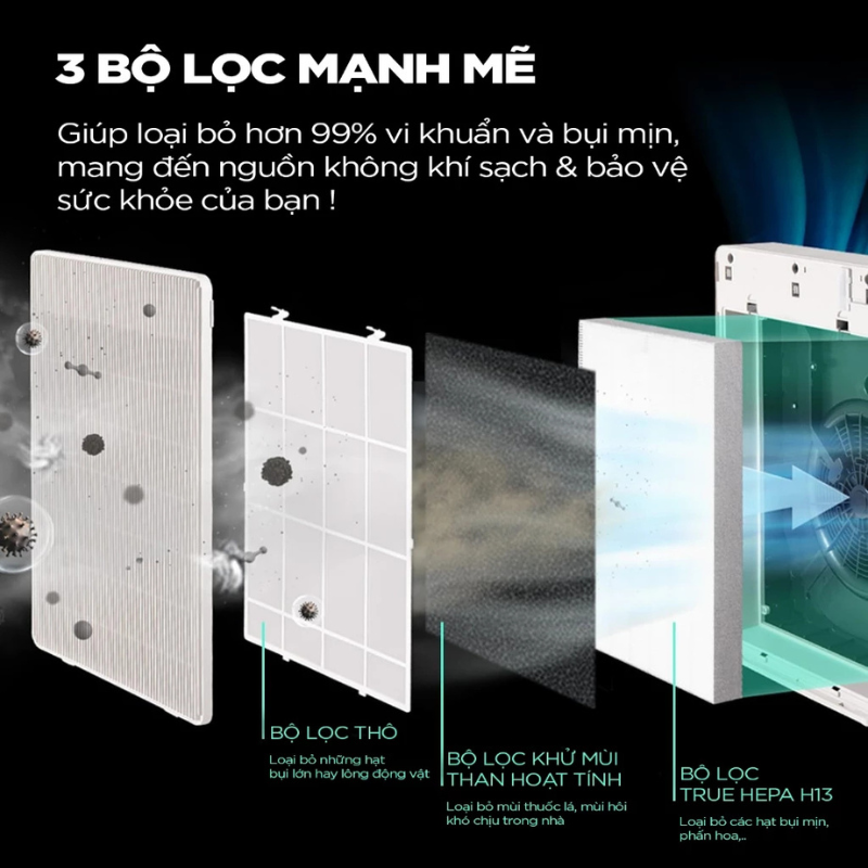 [Chính Hãng] Máy lọc không khí Cuckoo CAC-R1510FW/WHVNCV(S) phòng 40m2