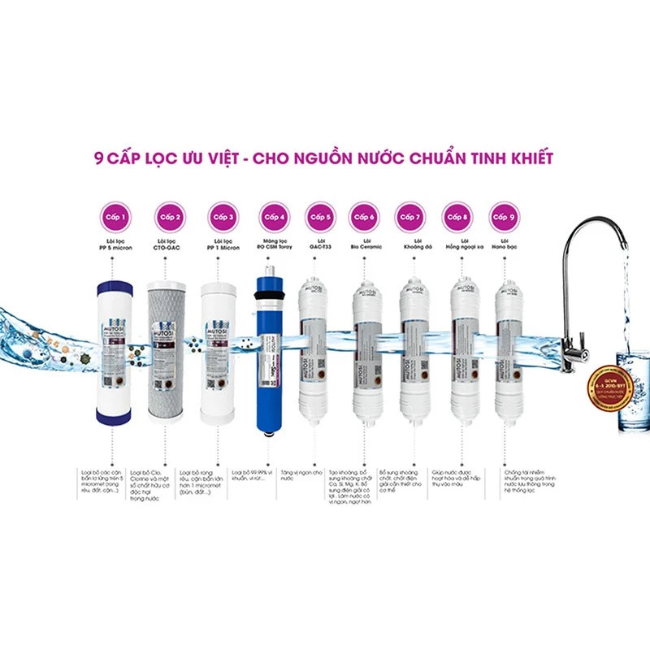 [Chính Hãng] Máy lọc nước để gầm Mutosi MP-192