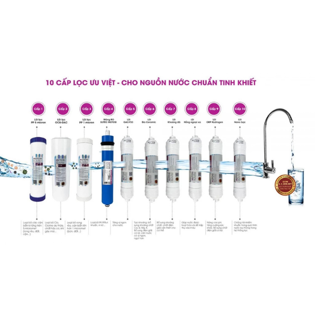 [Chính Hãng] Máy lọc nước Hydrogen Mutosi MP-7100M